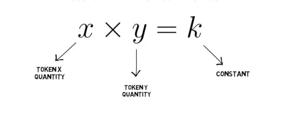 Constant Formula Uniswap